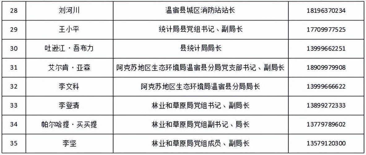 联系区域负责人的方法