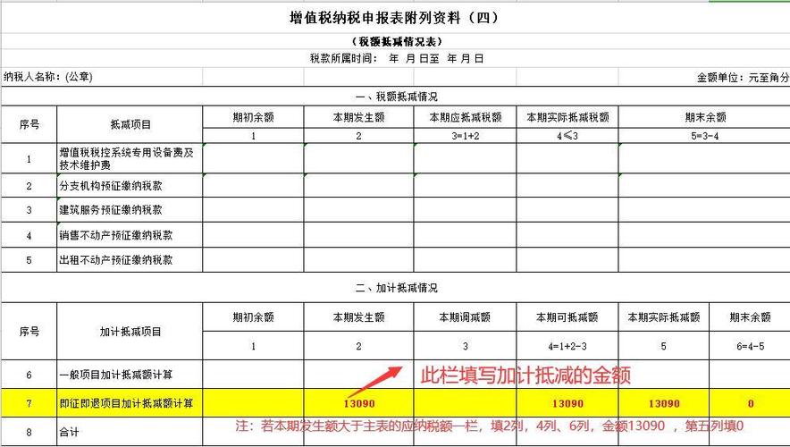 报税表格需要填什么东西