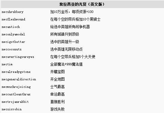 英雄无敌3wog秘籍