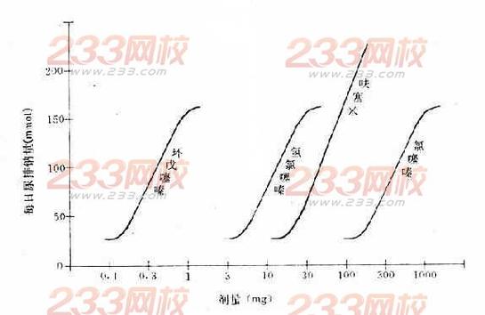 效能和效价强度