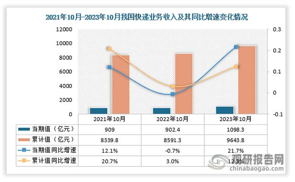 快递一个月能挣多少钱游戏截图