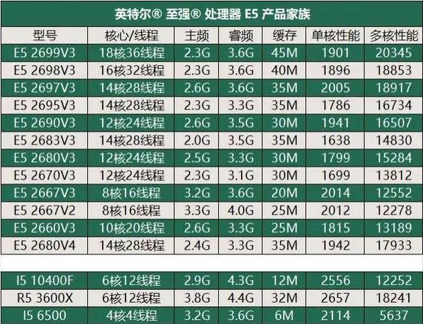 处理器多核和单核区别截图
