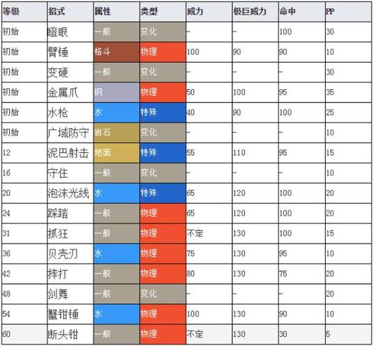 口袋妖怪一击必杀技能有哪些