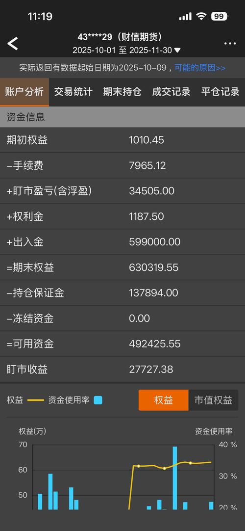 10万期货一年最多赚多少截图
