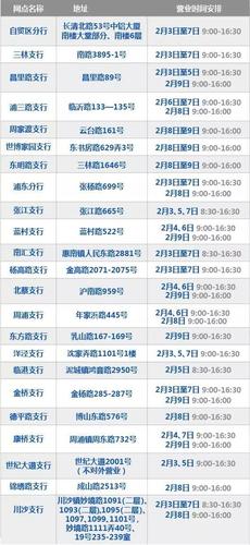 浦发银行电话人工服务怎么打