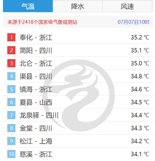 宁波最吃香的三个国企