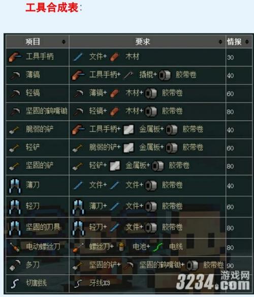 逃脱者物品合成表图标