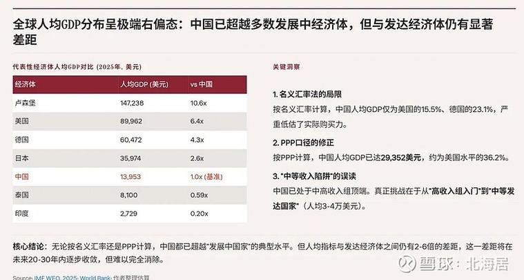人均gni与人均gdp游戏截图