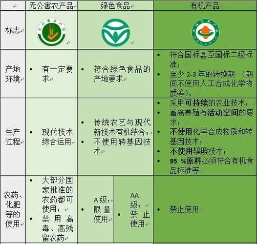 绿色食品的三个标准截图