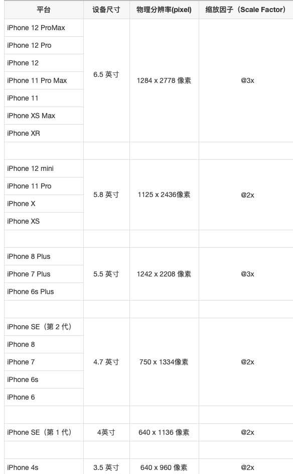 苹果手机全部型号介绍截图