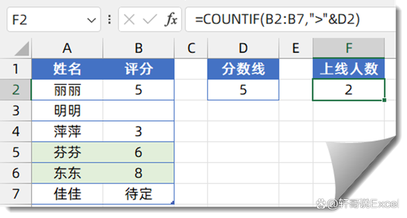 列表count函数