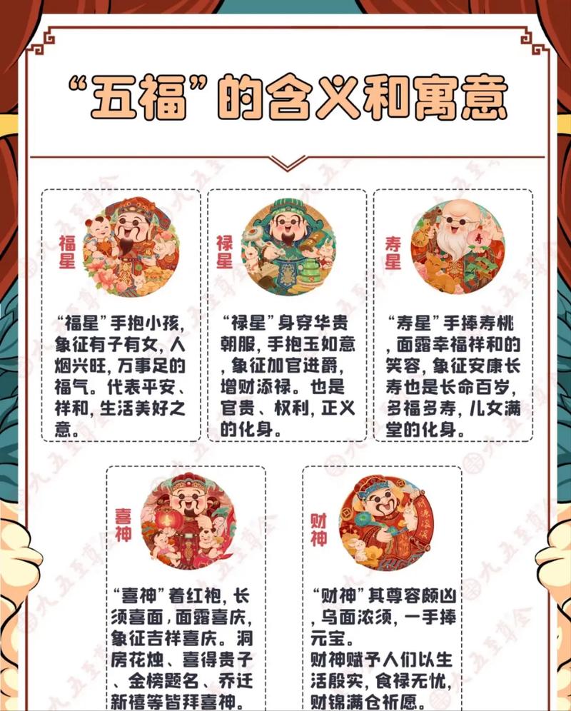 五福是哪五个字