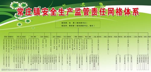安全生产行业监管责任截图