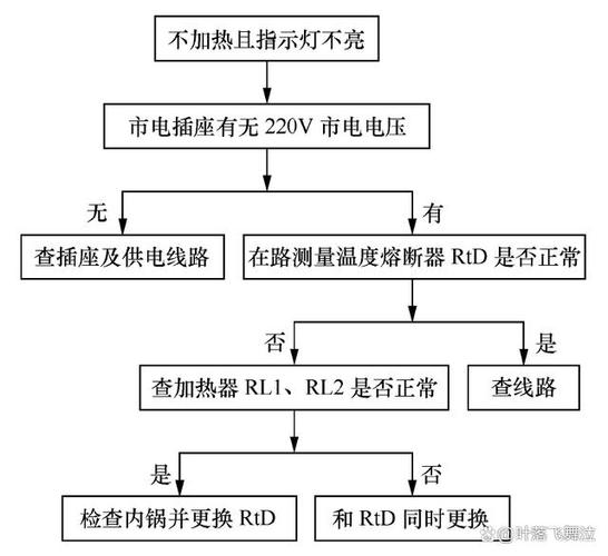 电压力锅出现e4怎么处理