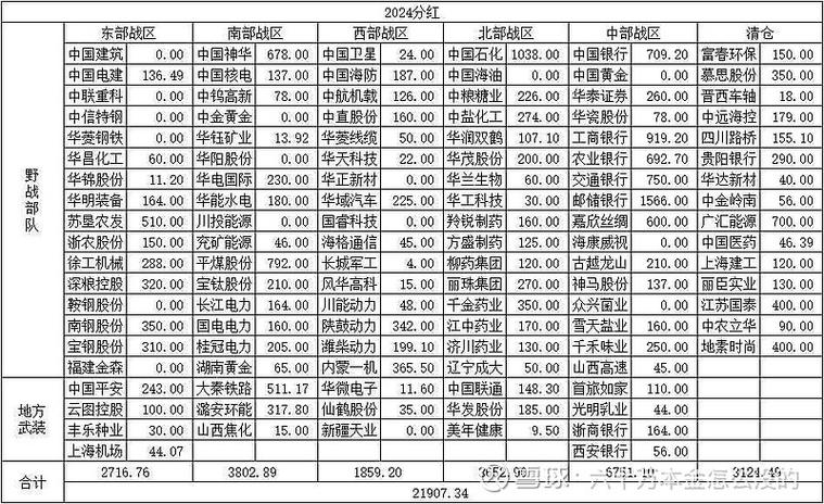 股票分红对股价的影响