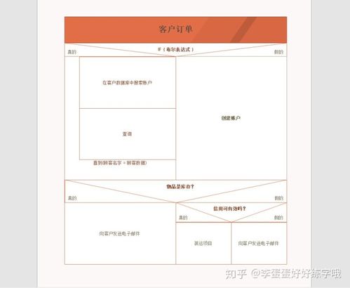 NS注册的步骤图标