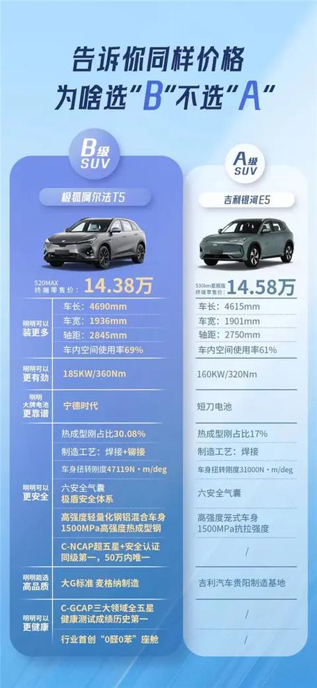 suv最建议买的三款车截图