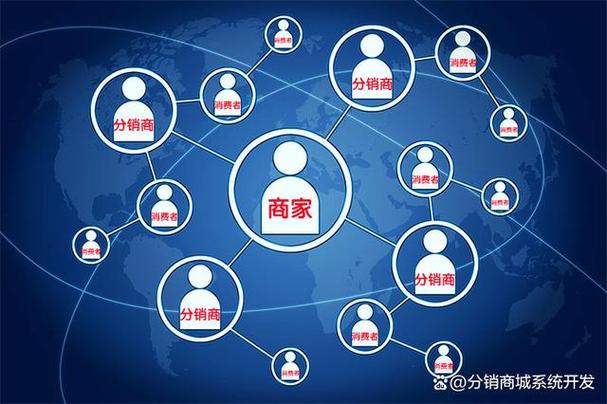 什么叫分销截图