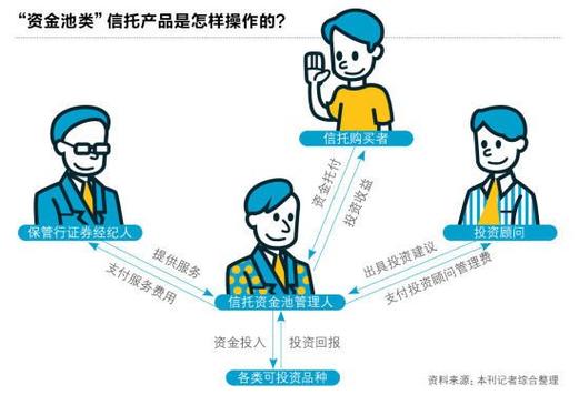 什么是信托理财产品