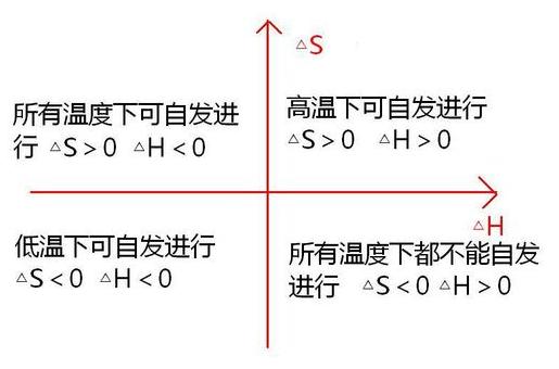 多元开系焓的微分表达式