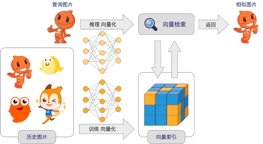 向量引擎图标