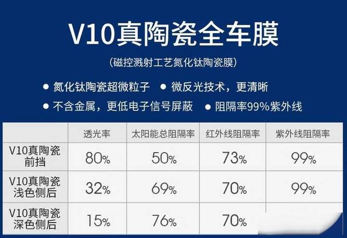 汽车最建议贴的6种膜截图