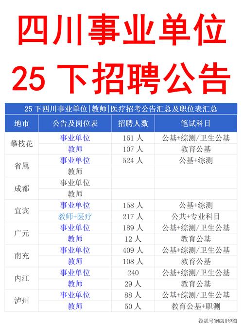 四川能投集团2026招聘缩略图