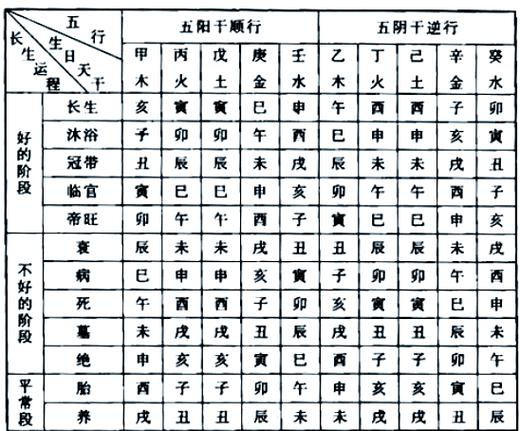 冠带是吉还是凶
