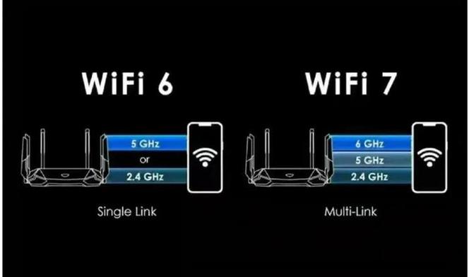 买wifi6还是买wifi7