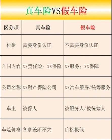 必买的三种车险