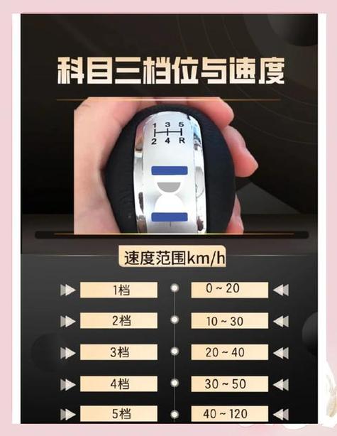 科三最快车速是多少