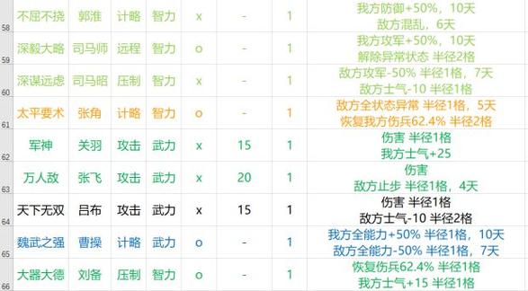 自创势力固有技法大全