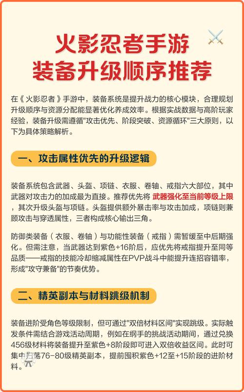 火影忍者装备怎么升级到传说图标