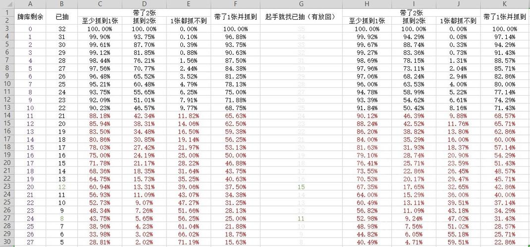 原神大保底抽卡概率一览