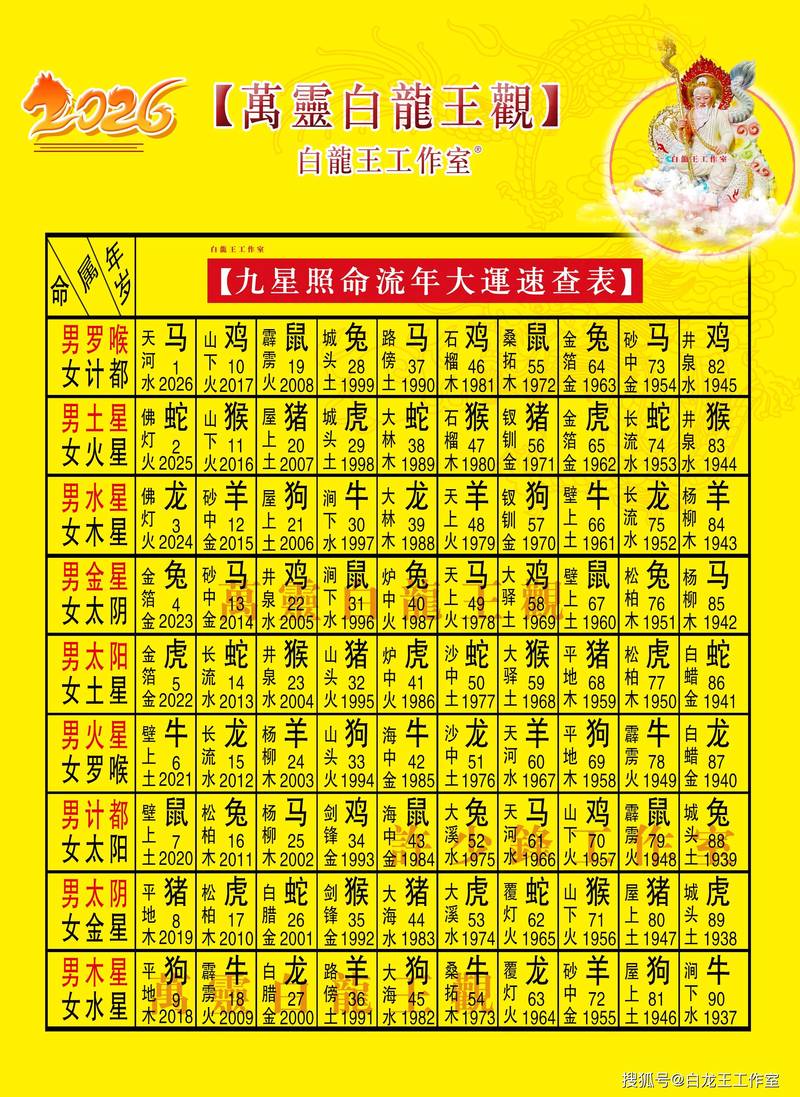 2026年运气最好的属相缩略图
