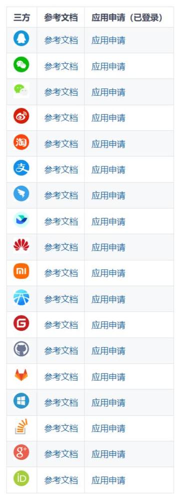 第三方授权登录截图