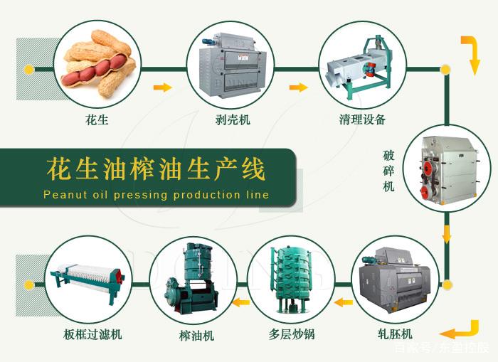 花生怎么提炼油
