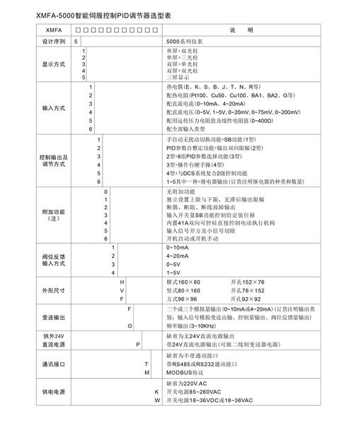 调节器v0.10作弊码是多少截图