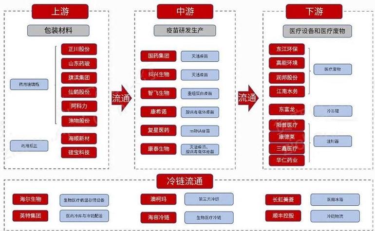 产业链