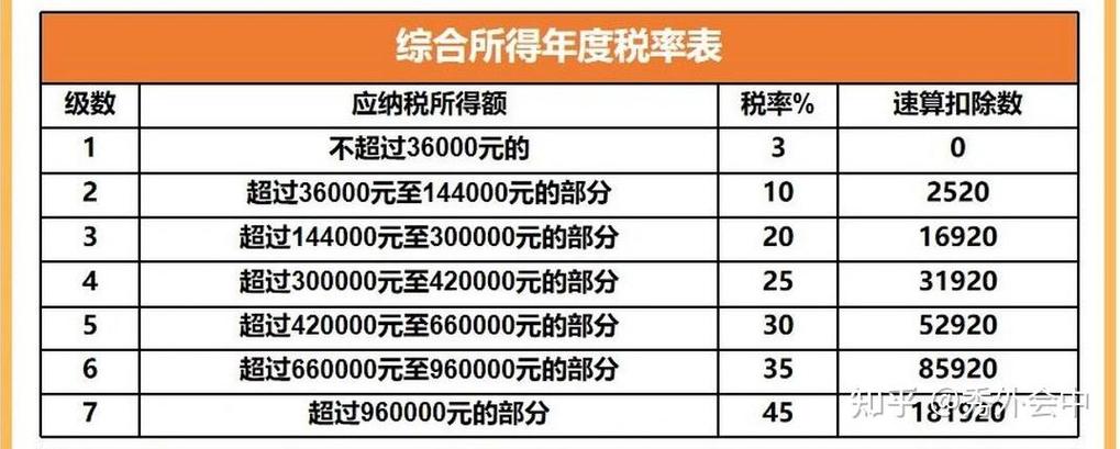 个税是员工交还是公司交缩略图