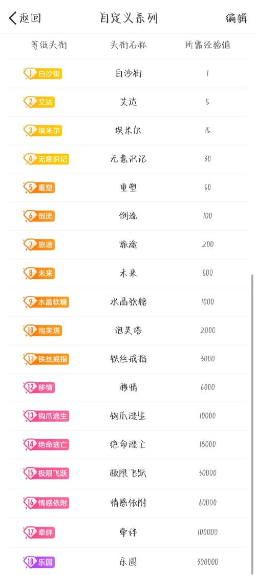 微博超话等级在哪看缩略图