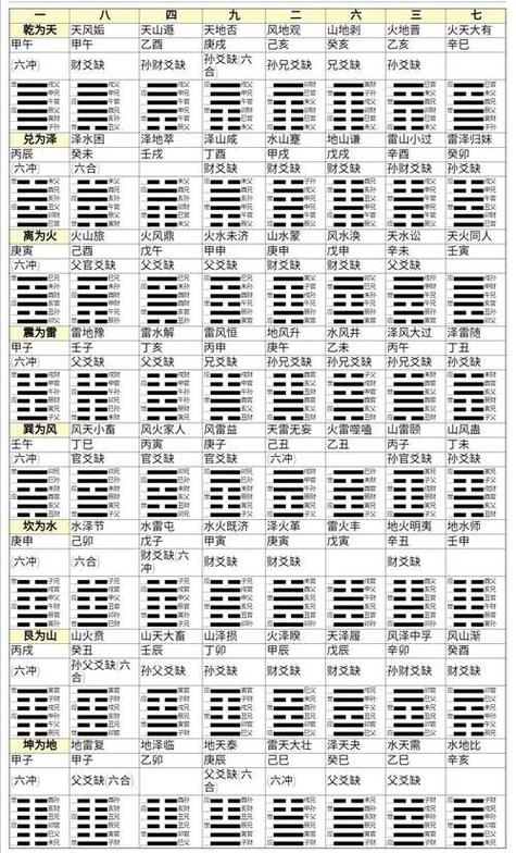六爻基础知识入门及方法