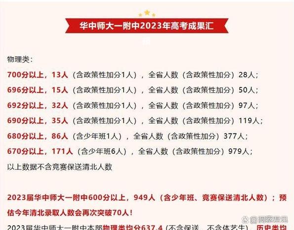 高三成绩下滑正常吗