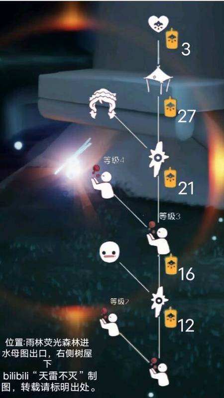 正太先祖兑换表一览