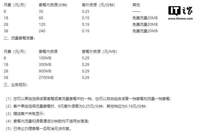中国移动自由选8元语音套餐