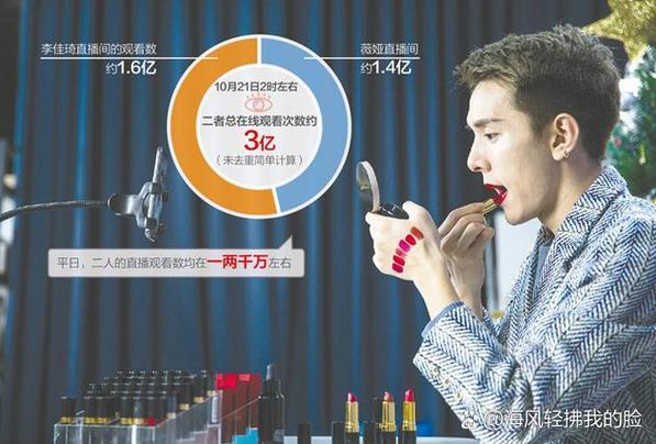 李佳琦 双十一 销售额