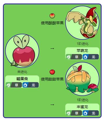 啃果虫多少级进化