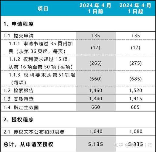 学科网会员年费收费标准缩略图