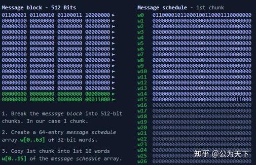 比特币哈希值算出的几率