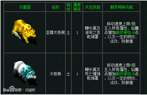 问道109可以骑多少级坐骑缩略图